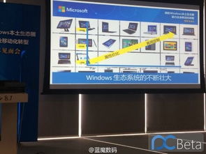 微软携手国产平板厂商，共拓企业移动化转型新篇章