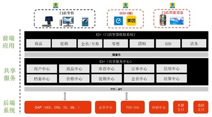 百胜软件门店智慧收银系统 赋能良品铺子高效运营的数字化引擎