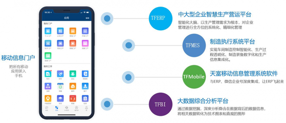 天富科技织造智慧工厂MES系统 驱动纺织业数字化转型的核心引擎